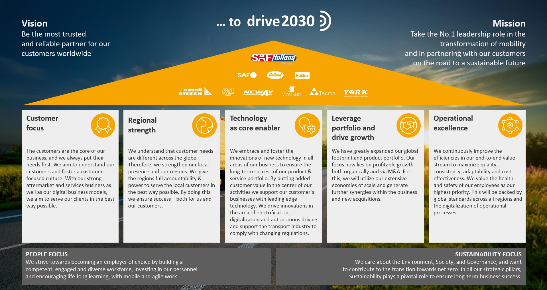 House of Strategy drive2030