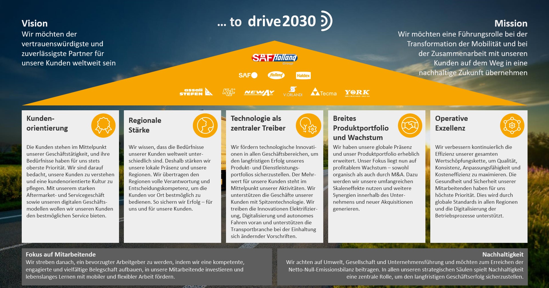 Strategiehaus zur Strategie drive2030